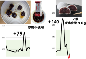 あんこ餅に注意