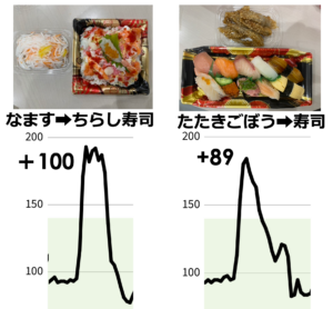 酢飯に注意