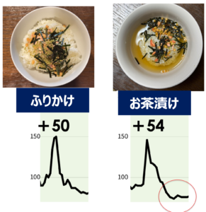 ふりかけとお茶漬けの比較