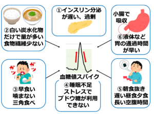 血糖値スパイクの原因