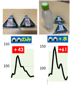 おにぎりのみとおにぎりと水の比較