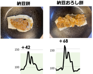 納豆餅と納豆おろし餅の比較