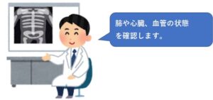 胸部レントゲン写真を説明している医師のイラスト　神戸市灘区　六甲道　おおや内科　糖尿病・心臓クリニック