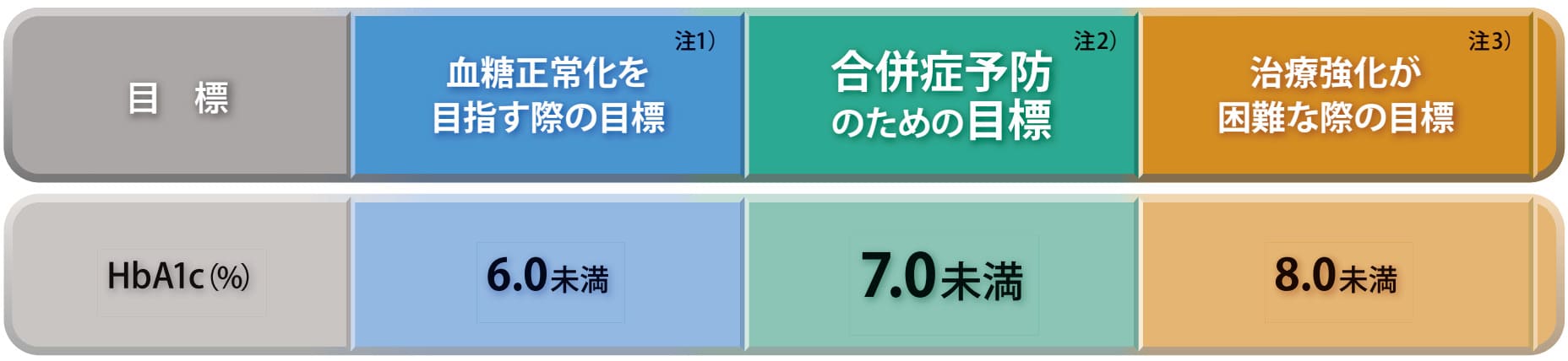 64歳までは