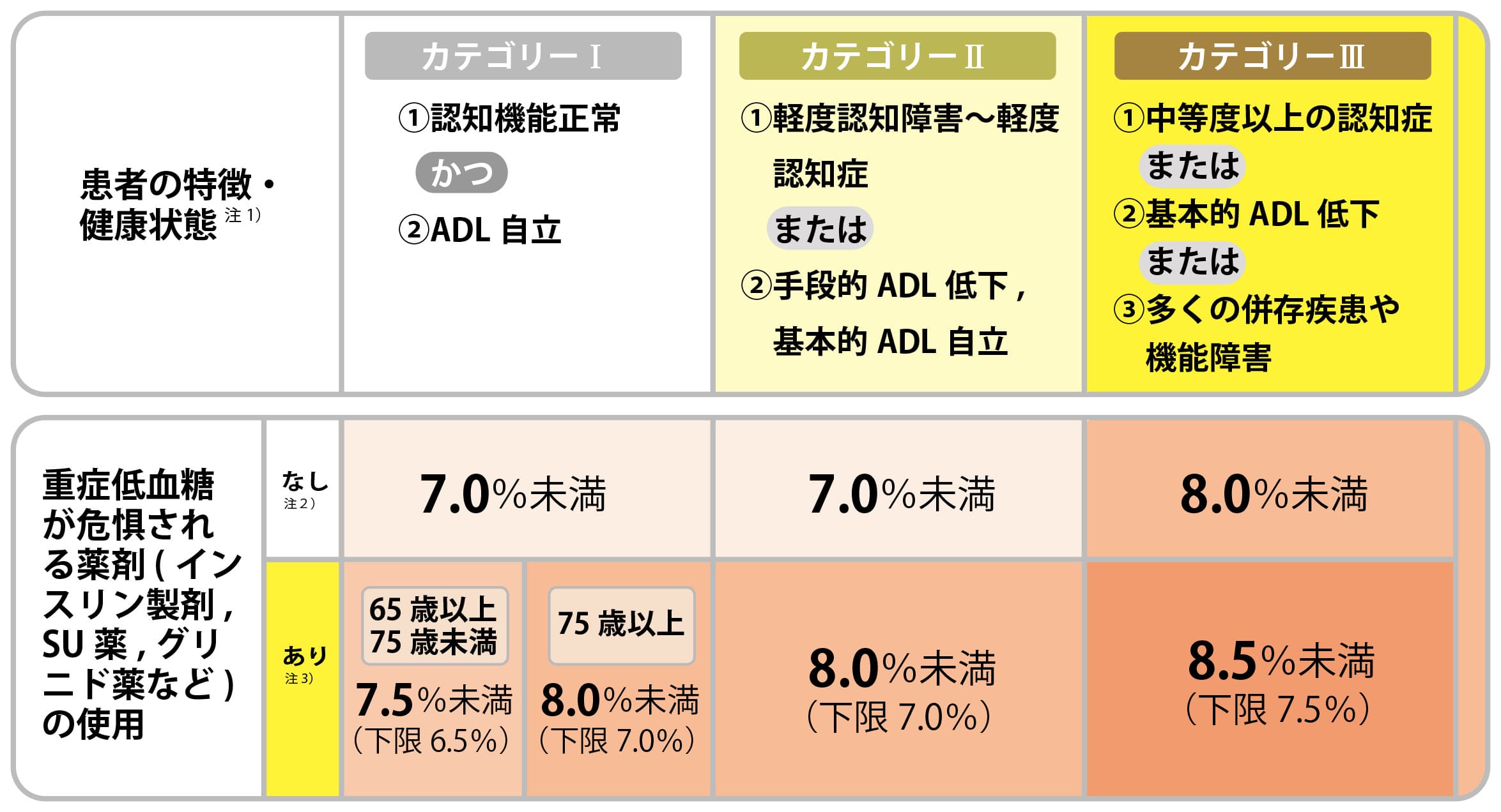 65歳以上は