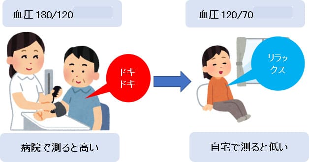 自宅で血圧を測った方がいいですか？