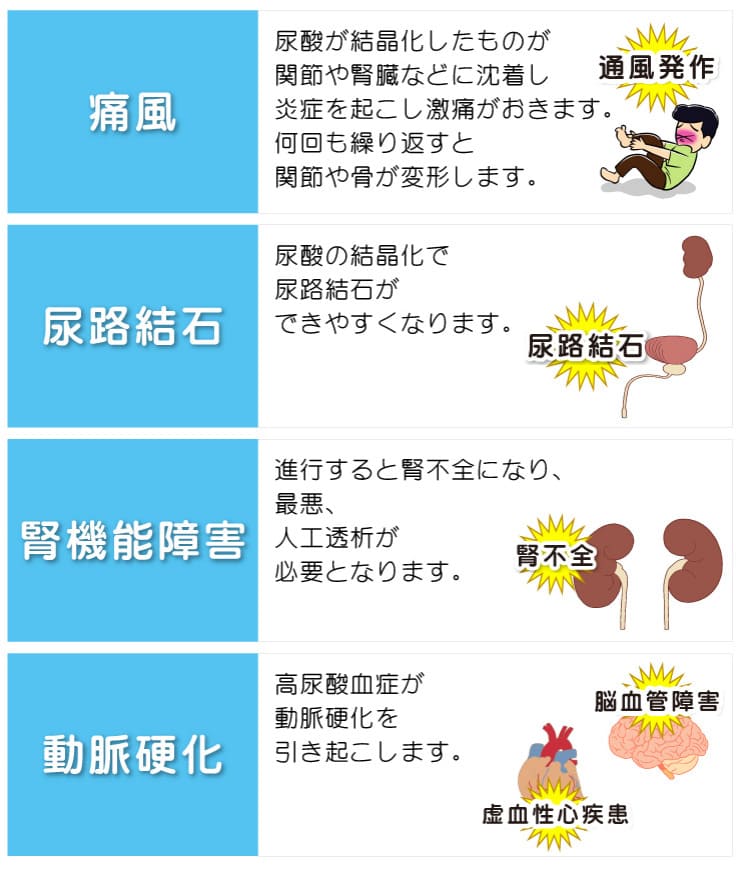 高尿酸血症の合併症は？