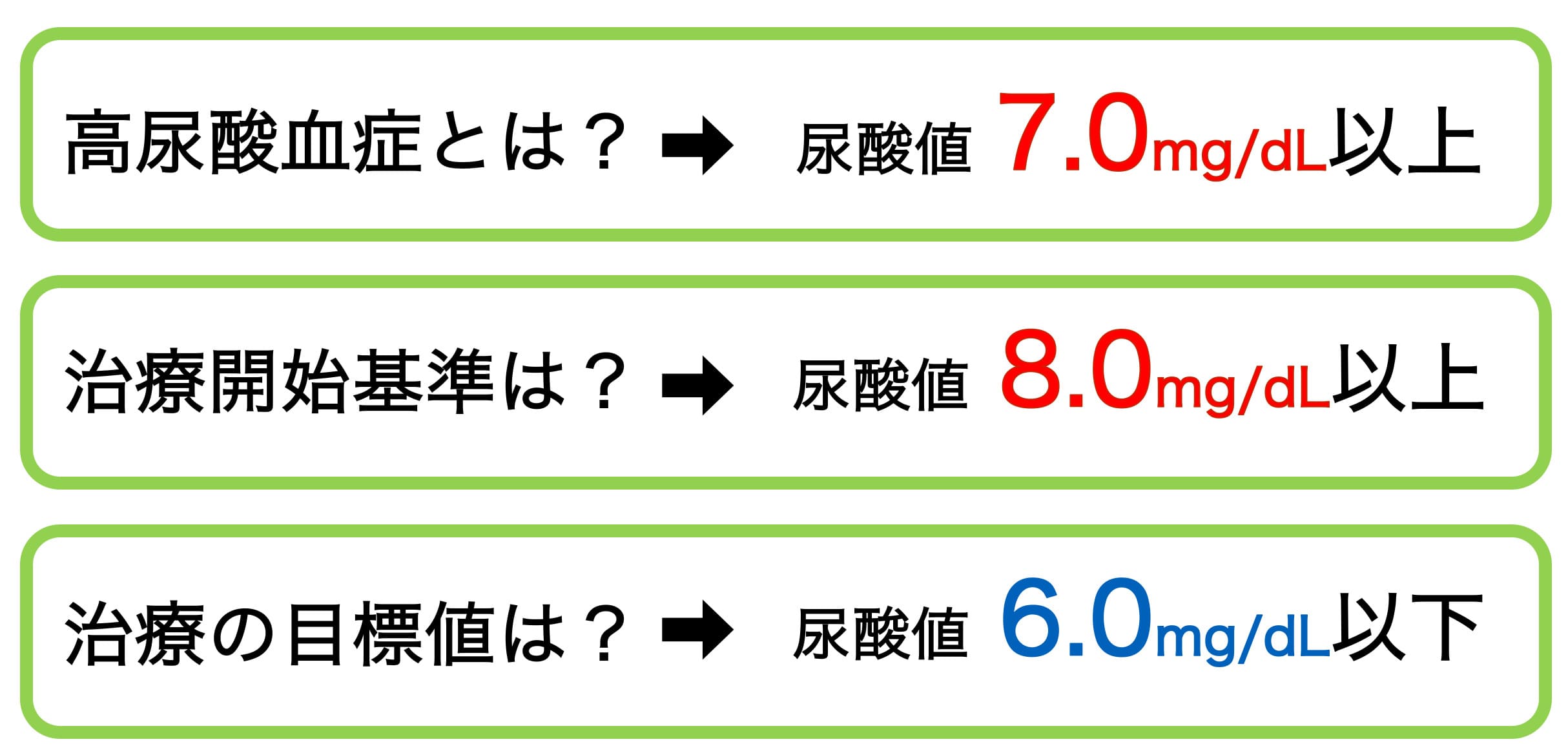 尿酸値が高いですが、薬物療法は必要ですか？