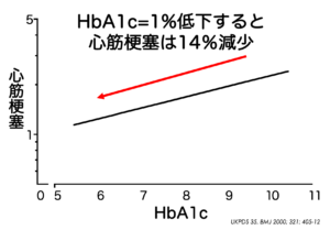 2型糖尿病