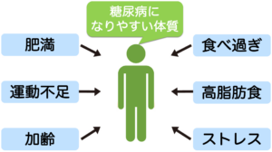 2型糖尿病になりやすい体質