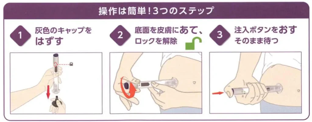 マンジャロの操作説明の図説 神戸灘区 肥満治療 おおや内科 糖尿病・心臓クリニック